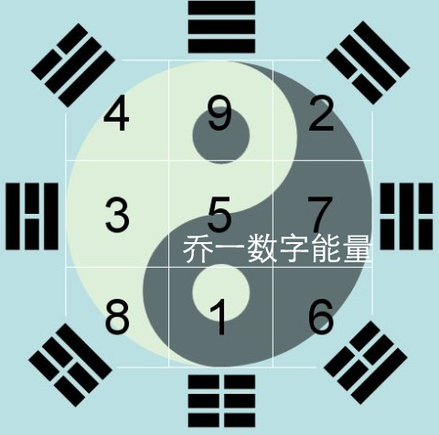 结婚容易吵架的数字组合