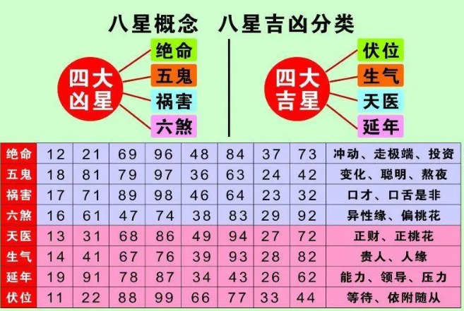 易学乔一老师：数字能量手机号码阴阳金口诀