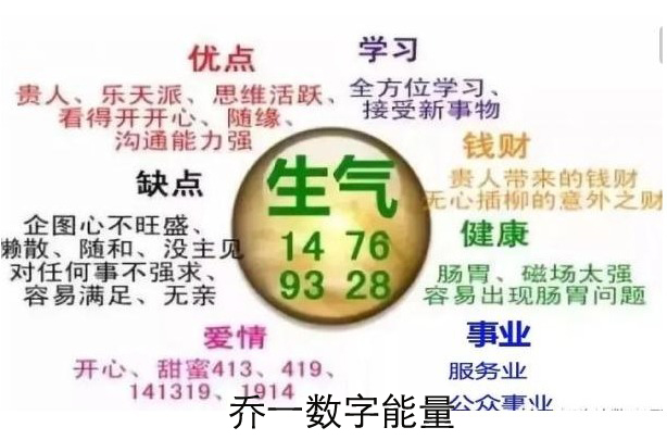 延年加祸害(禄存星)数组组合