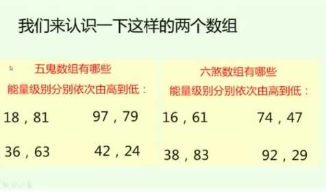 专业数字风水 你手机号里有0吗？号码里有0对你非常...