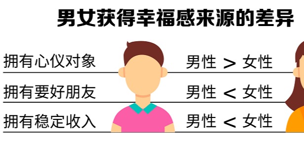 手机号码能量:一对爱人号码有数字98，见面就想争吵