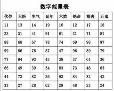 六煞磁场简析图解