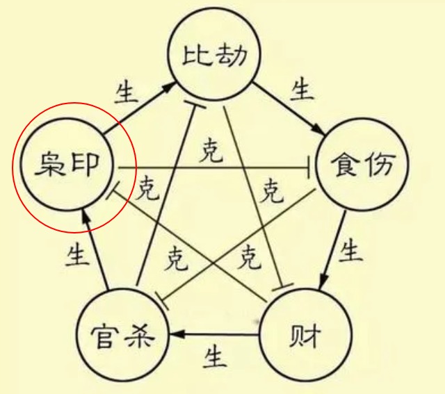 手机号五行数字代表