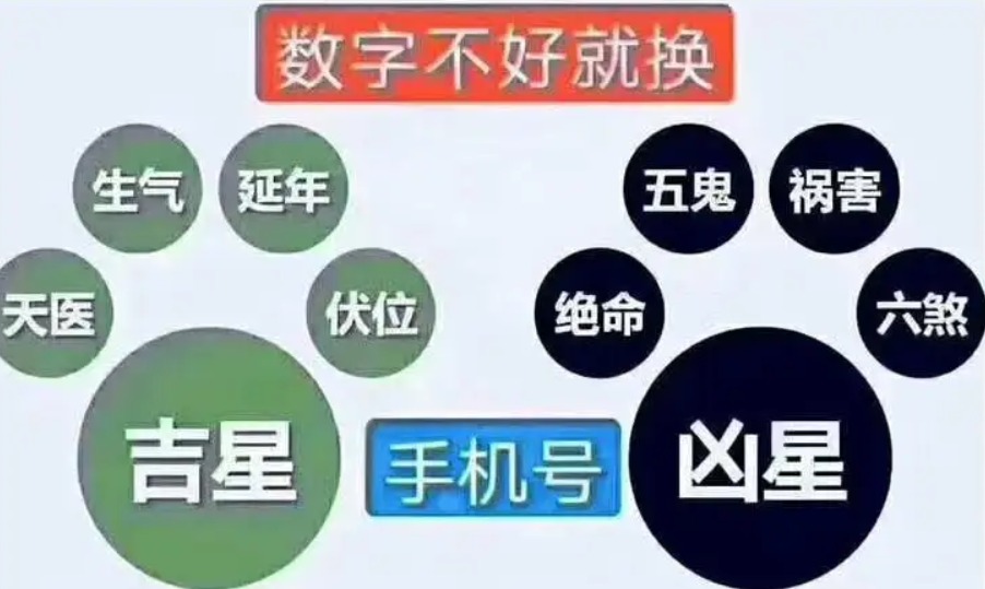 数字磁场能量学手机号流年信息解读