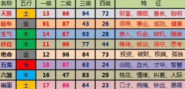 数字能量陈晟老师 为自己魅力加分的数字组