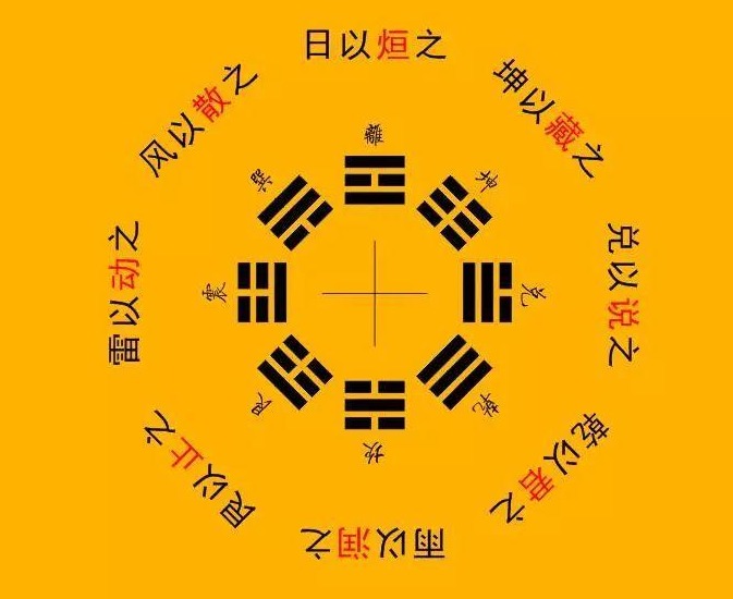 2023最好的数字能量组合是什么