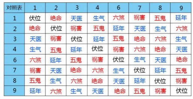 乔一数字能量学 易经自己乱改号码改变运势