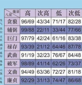 说讲数字能量应用的老师 手机号码中104和607代表什么意思？  在数字能量学手机号码中，14,67代表生气数字组合。  与我们通常所知道的生气不同，这里生气的磁场实际上意味着不生气的意思。  意思是