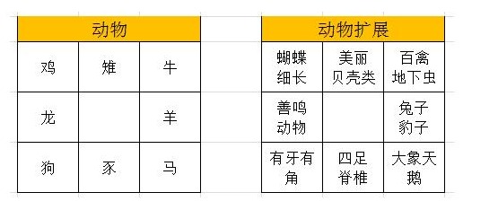 五行缺木适合的手机号码 五行当中的数理知识