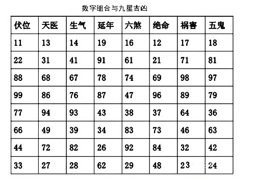 数字能量学计算方式 三吉星磁场