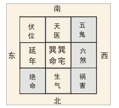 手机号爱情运势 创造好运气的数字能量——生气磁场