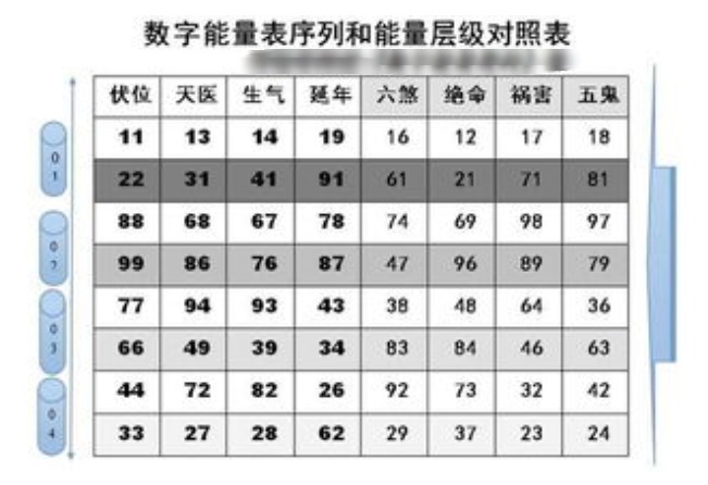 手机尾数后四位测吉凶