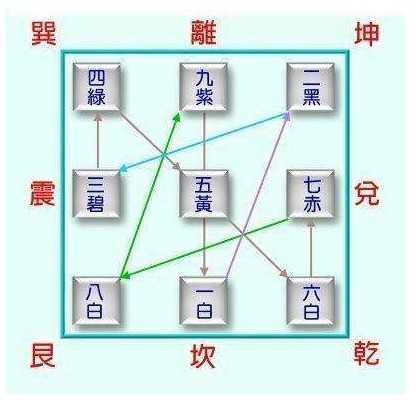 风水数字龙 控制不住自己情绪的数组组合 六煞加绝命磁场