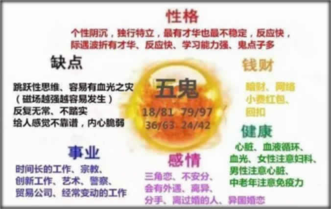 数字能量学314结尾是什么意思