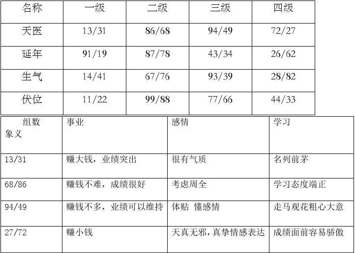 数字能量学658代表什么,893数字解说