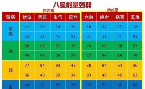 数字67代表什么意思,数字63的解释