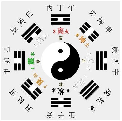 数字能量明镜老师 数组组合之祸害磁场后面加凶星磁场