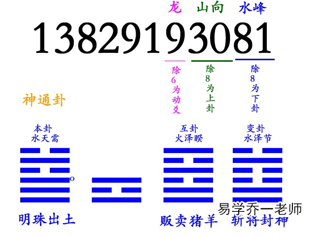 309数字寓意是什么