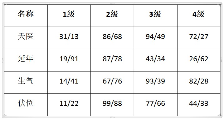 乔一数字能量学:手机号码祸害磁场结尾