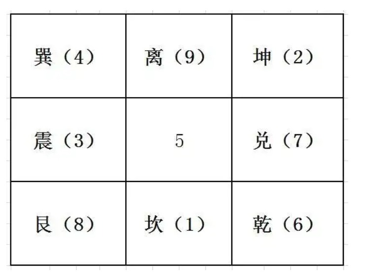 测一下手机号码得多少分