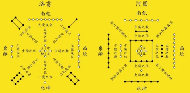 能量数字各代表什么