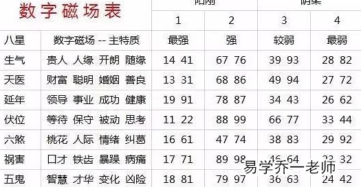 手机号码里有16/61 47/74 38/83 29/92