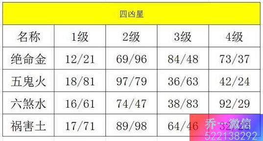 十大排行榜能量数字 你的手机号码中有血光、破财、意外吗