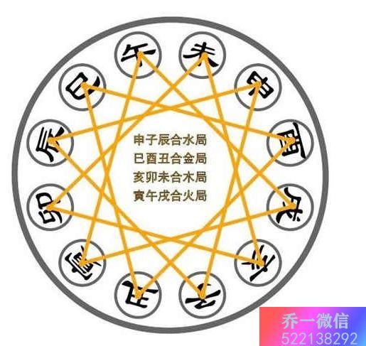 磁场不合的人易经 天医磁场下吉祥的数字组合