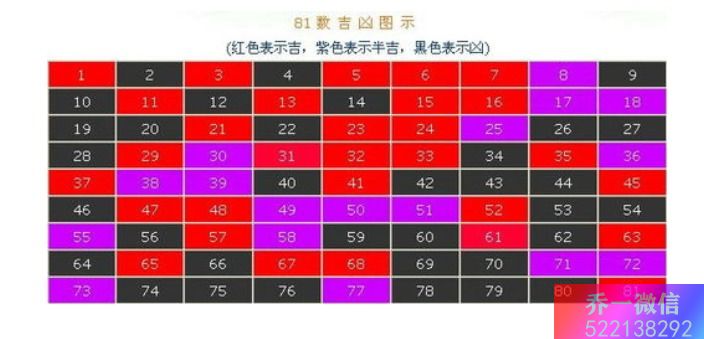 数字能量学男人招财的号码 延年磁场你真的懂吗