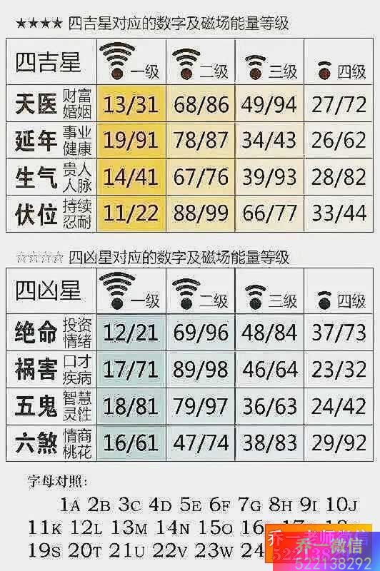 数字能量沈老师 手机号码选择技巧