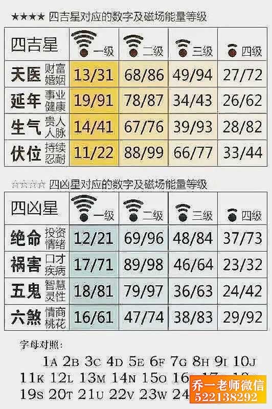 数字能量学老师电话 让人难以琢磨的数组组合