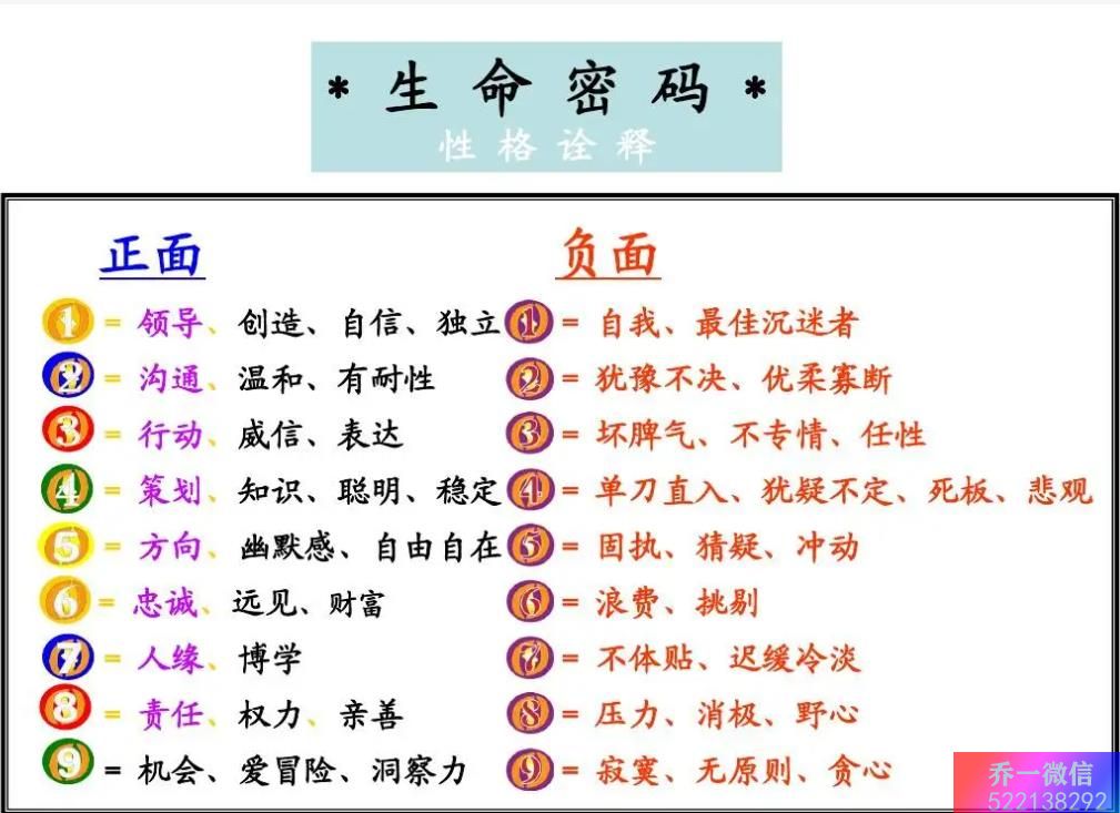 泉州数字能量大师 幸运招财的号码推荐