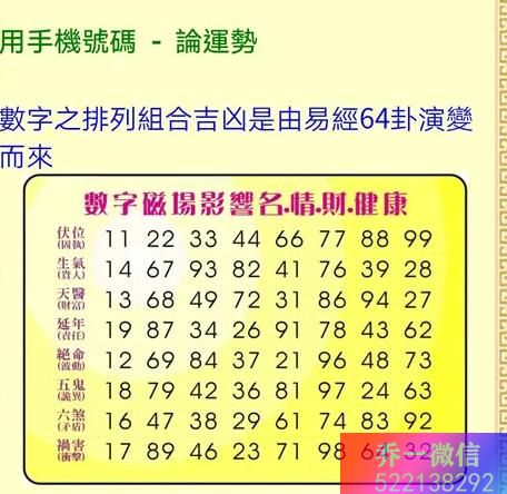 龙岩数字能量老师 生肖鸡的开运数字