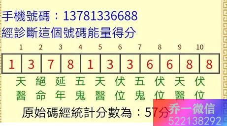 南平数字能量老师 生肖猴吉利幸运数组