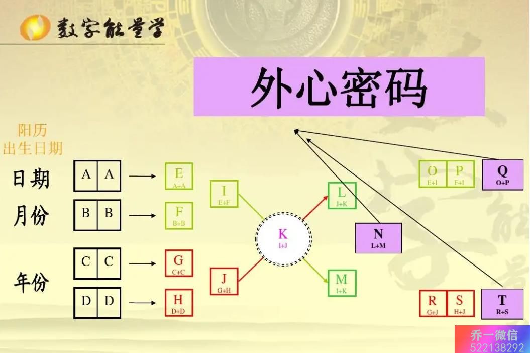 福建数字能量老师 伏位磁场特点