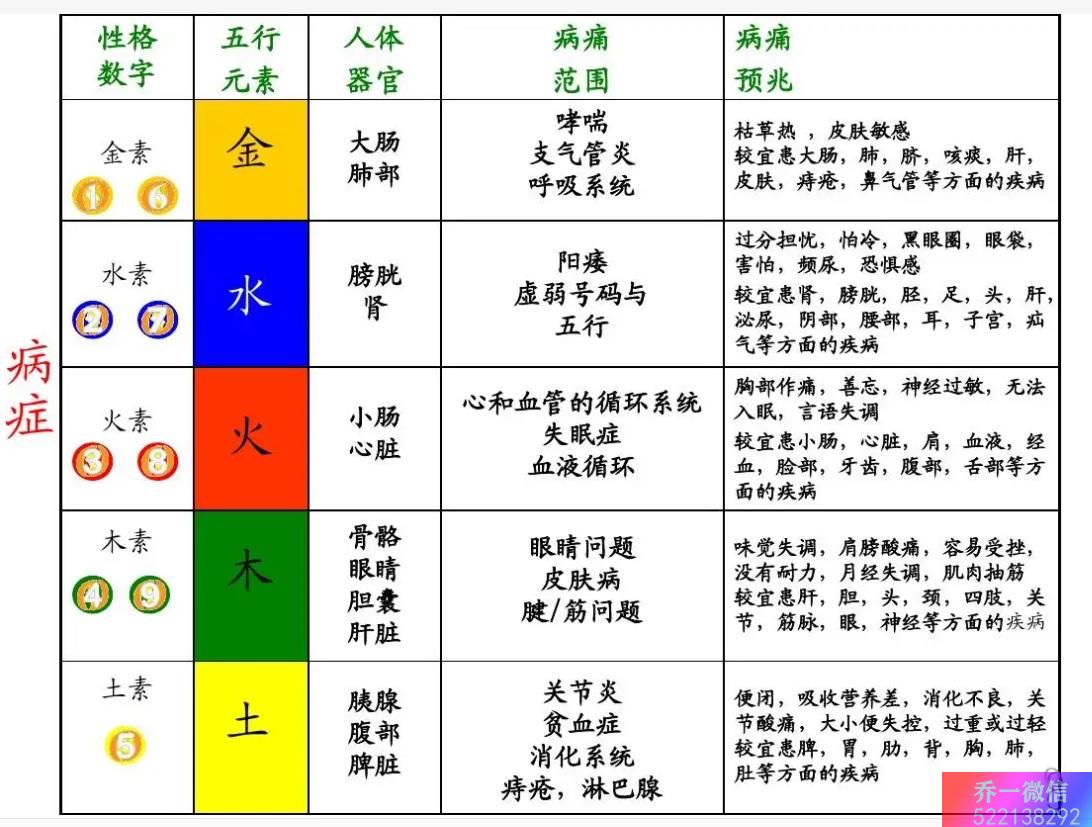 毕节易经数字能量老师 改吉祥号码后，还需要努力吗？