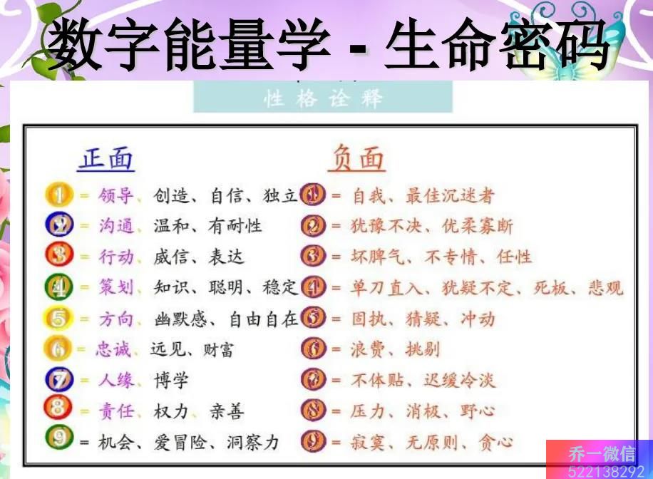 滁州数字能量学老师 八星数字吉星延年磁场分析