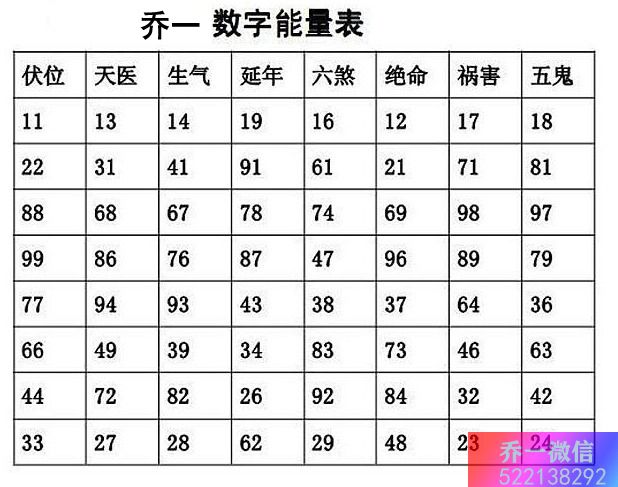 佳木斯数字能量学老师 绝命加六煞是肠胃加精神上面的疾病