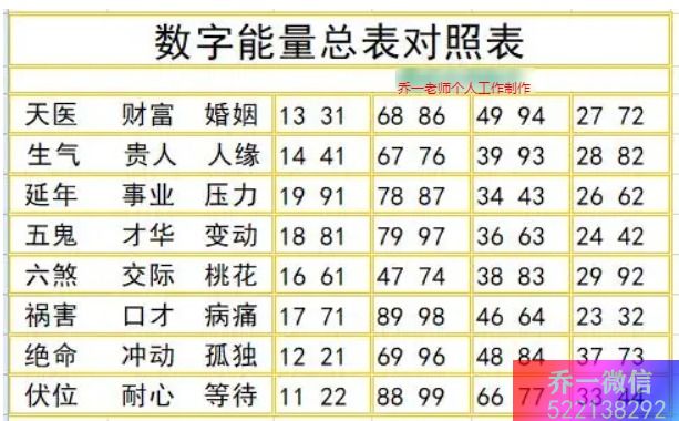 手机号码吉凶测试:数字能量学之手机号码车牌号码选择方法