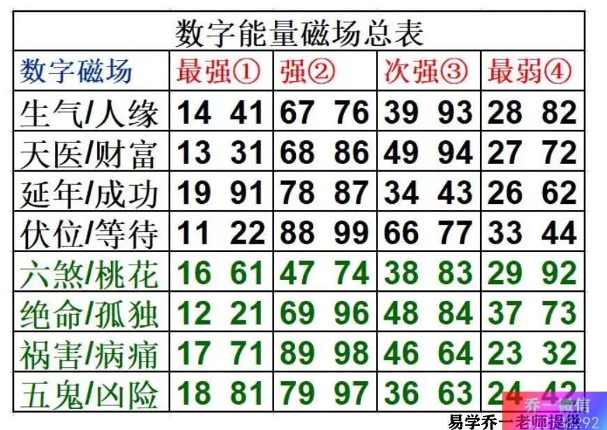 哪个磁场对事业改变比较大？最容易患忧郁症的磁场组合有哪些？