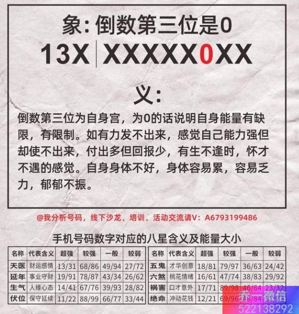 乔一数字能量学 为什么改个号码就能改运？内在的原理是什么？