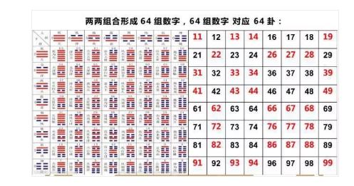 数字能量学组合数字图