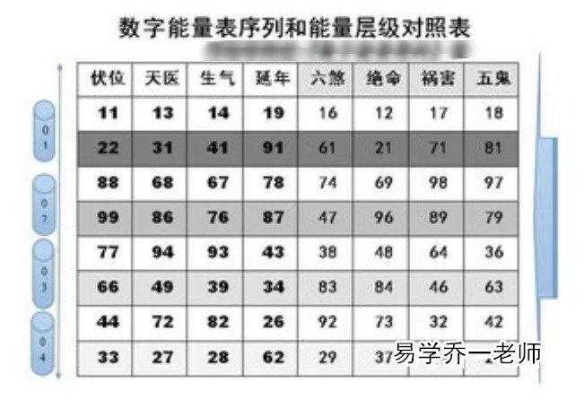 来宾测手机号码吉凶的大师:八星数字磁场伏位星